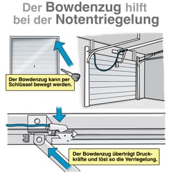 GuC Wenn sich das Garagentor nicht öffnen lässt 2