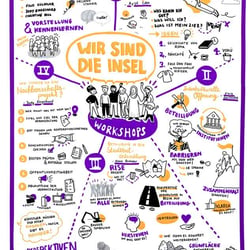Analoges Graphic Recording