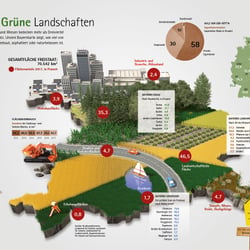 Thema Bayerns Gesamtfläche