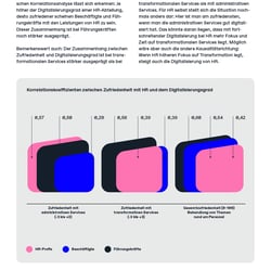 Marketingstudie, Illustration/Infografics, barrierefreies Whitepaper