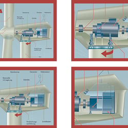 technische illustration windkraftanlage 2