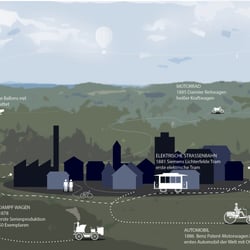 Chronologie der Mobilität