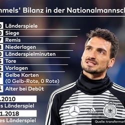 Hummel’s Bilanz, WELT