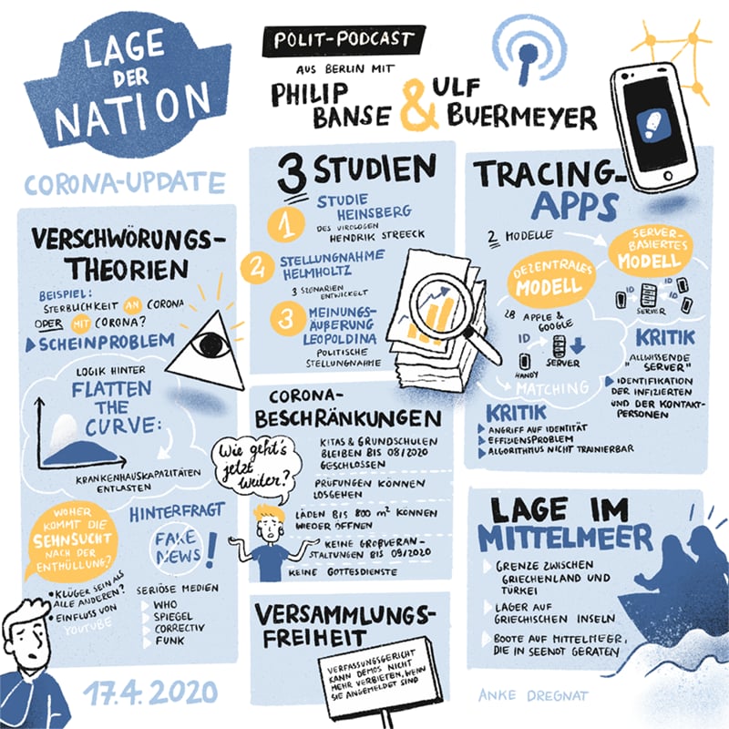Sketchnote