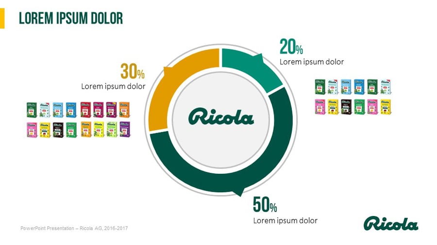 PowerPoint-Praesentation-Ricola-8
