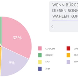 Europawahl_Animiert mit AdobeXD_5