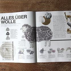 burda Magazin