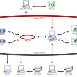 SYSLOG Network-Plan KLASS-X SME-Dietzenbach