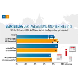 Infografik