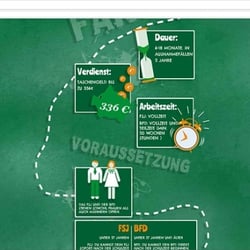 GWW – Bufdi/FSJ-Kampagne – Landing Page