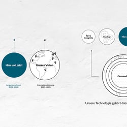 GCS-infografik-3