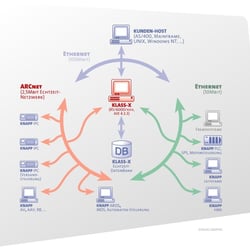 SYSLOG Network-Plan KLASS-X LBS