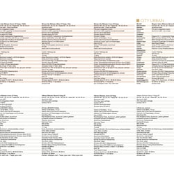 DTP/Satz Katalog