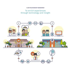 Infografik – Client Relationship Management
