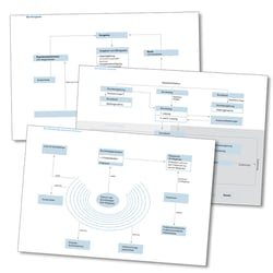 Detailansichten der Diagramme im Buch Staatstheater – verschiedene Regierungsformen im Vergleich