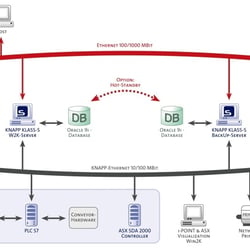 SYSLOG Network-Plan CMOP Lancaster Texas