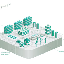 Erneuerbare Energie