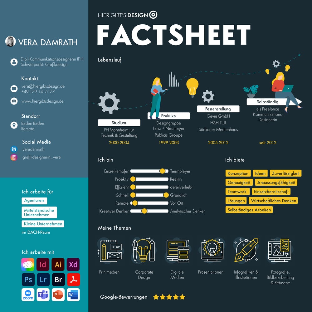 Factsheet Vera Damrath
