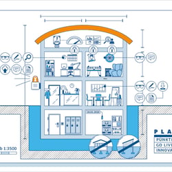 Smart-HR ist wie ein Haus mit vielen Funktionen … (Auszug aus einem Erklärvideo)