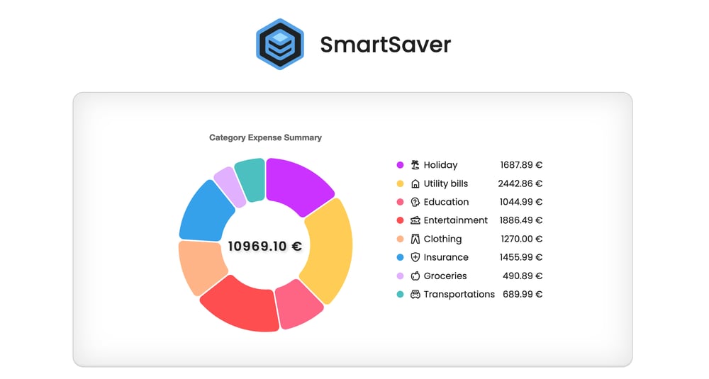 Dashboard | SmartSaver App