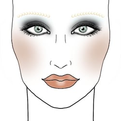 Facechart