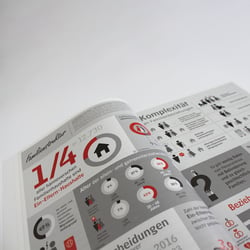 Grafiken