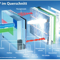 LCD-TV-Querschnitt