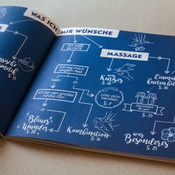 Nivea Haus Illustrationen