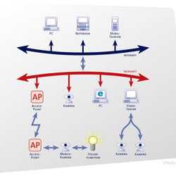SYSLOG Video-Management Plan