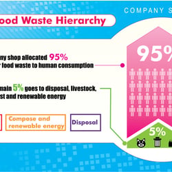 Inforgraphics 2