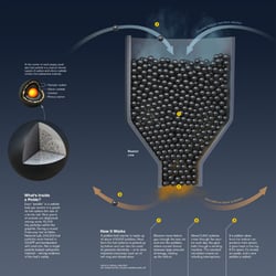 Nuclear Power Plant