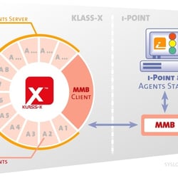 SYSLOG KLASS-X i-POINT Communication Plan
