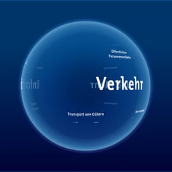 Interaktive Präsentation (Flash) – IVU World