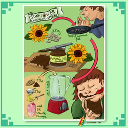 illustriertes Rezept für veganen Schokoaufstrich