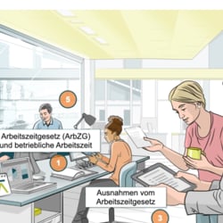 E-Learning Menüseite, Arbeitsschutzgesetz