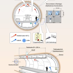 Infografik Tübbing