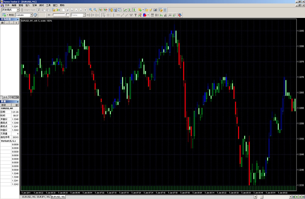 Forex Trader – Indicator und Strategie