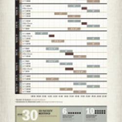 Infografik „Teaching at BSGU“