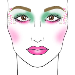Facechart
