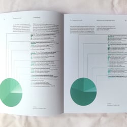 Gestaltung gegen Terror