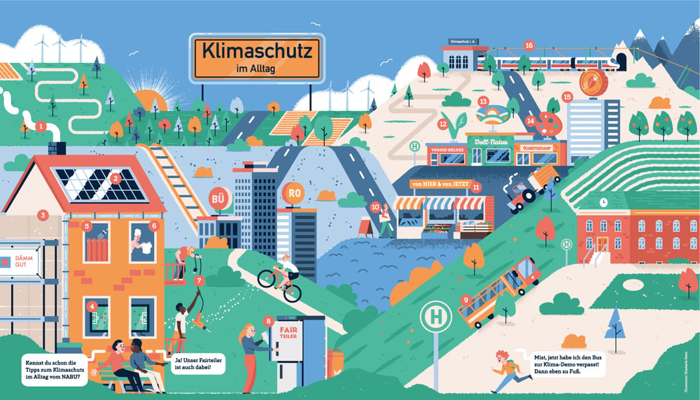 Erklärbild „Klimaschutz im Alltag“