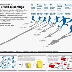 Gestaltung von Infografik-Beiträgen