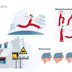 Stilentwicklung: Dynamisch
