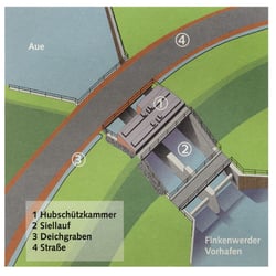 Sielbauwerk Elbe-Nebenarm – Bauvisualisierung in CorelDraw