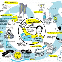 Digitale Sketchnote, remote erstellt