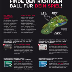 Poster Ballfitting, Kunde: TITLEIST