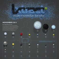 ixtract Kalender