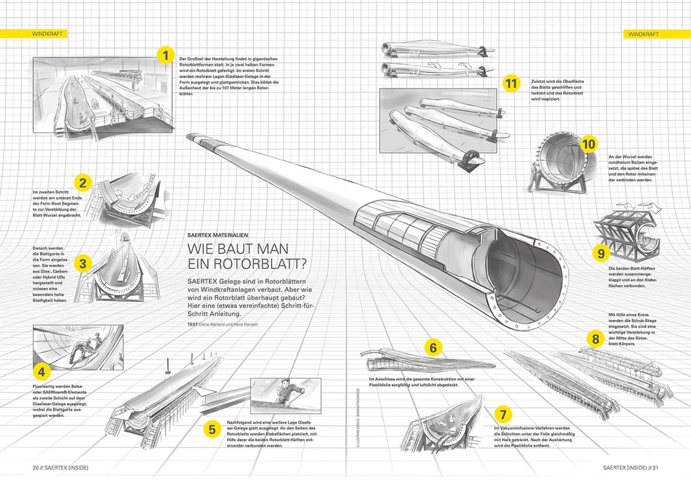 Saertex Inside Mitarbeitermagazin