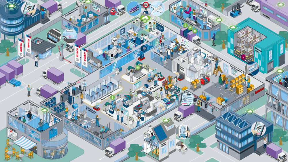 Bosch Factory 4.0