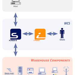 SYSLOG KLASS-S Architecture Manual Illustration